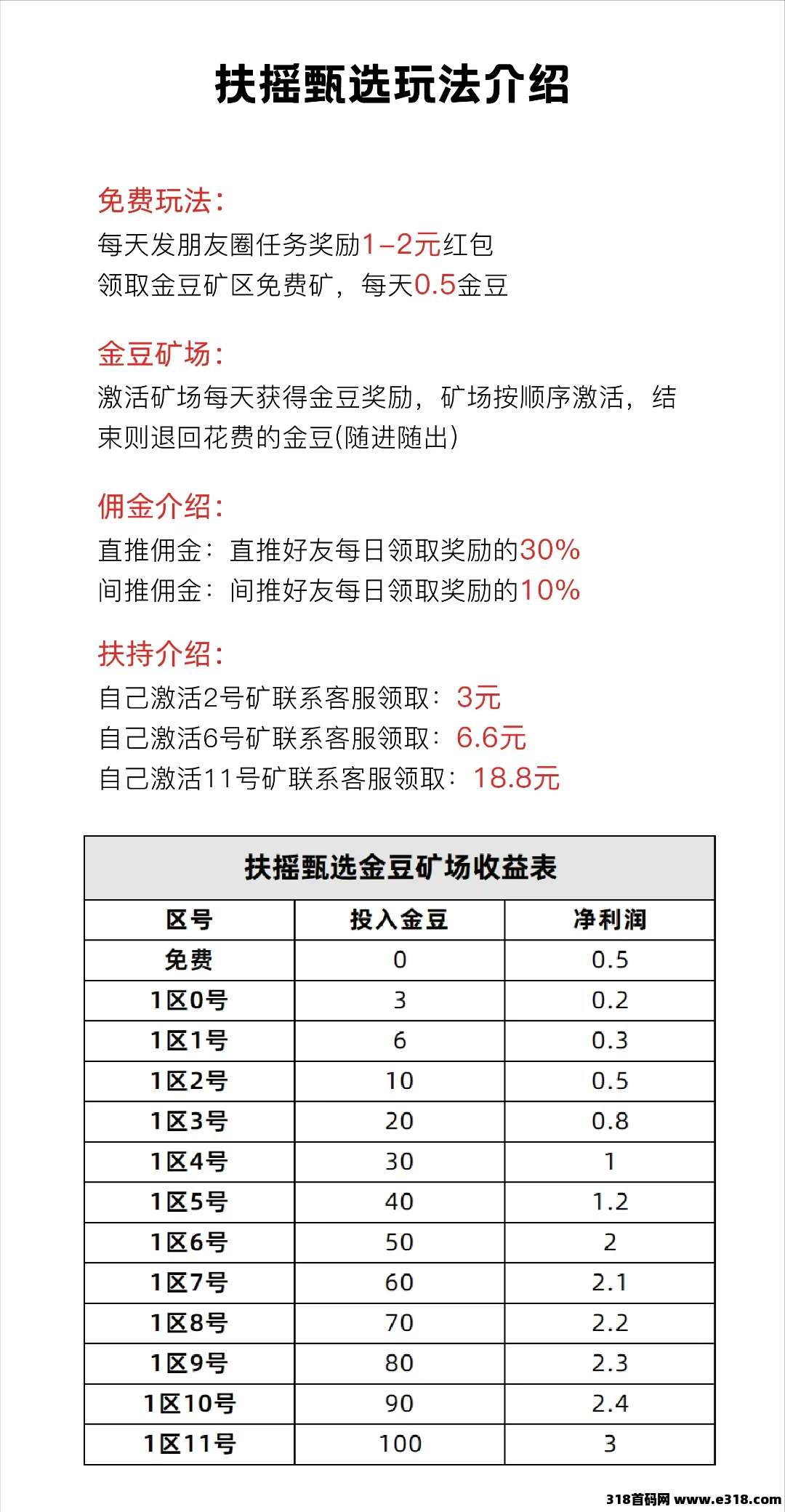 扶摇甄选（零撸**多种赚米）