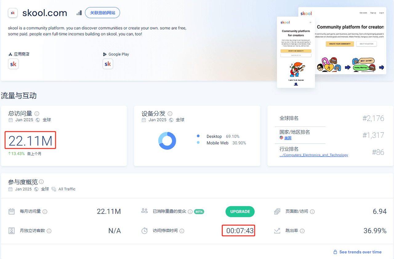 中国传统文化出海，利用国外知识星球社群Skool赚美金