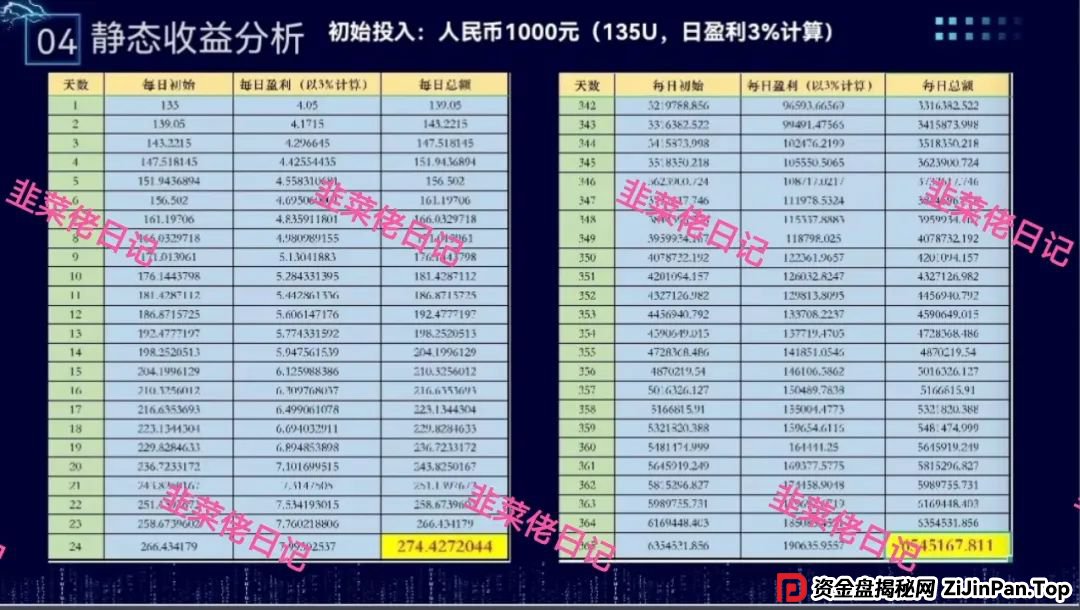 骗局曝光 | 最新资金盘项目，安我股保，正华联社，永捷私募，布鲁交易所(B