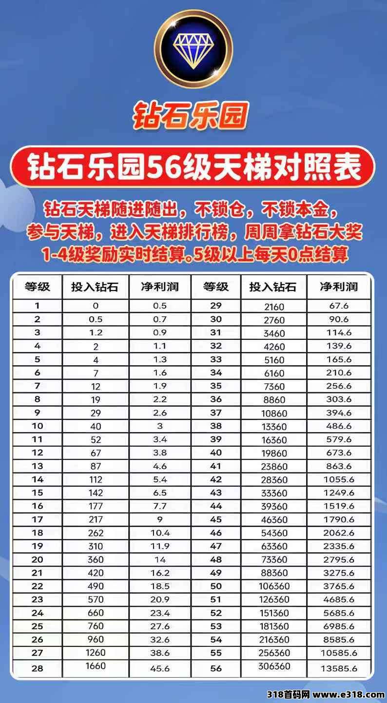 钻石乐园零撸项目，一起来赚米