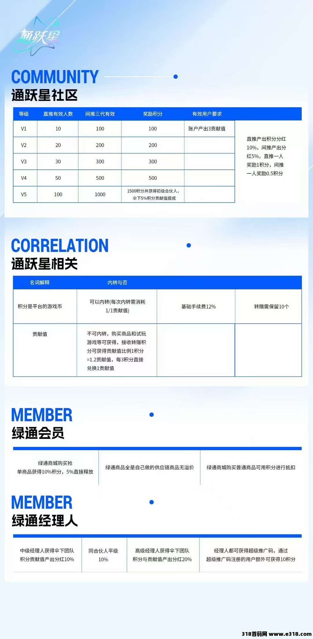 首码刚出绿通商城，零撸**模式，大平台