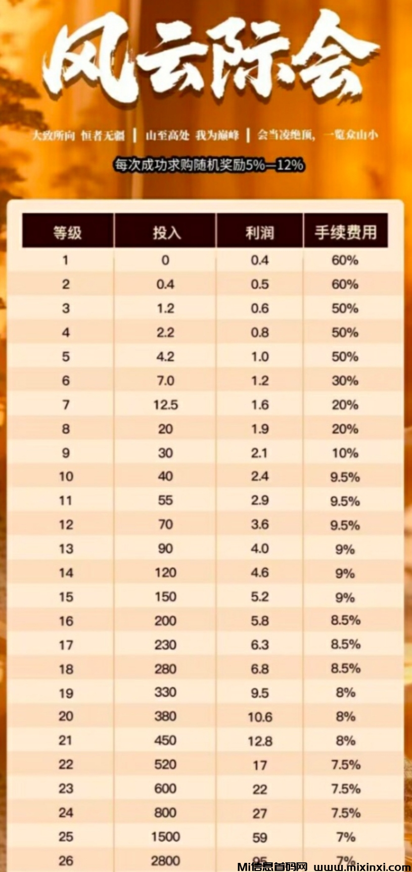 风云际会零撸，爬阶梯，多款消泡机制，全新模式