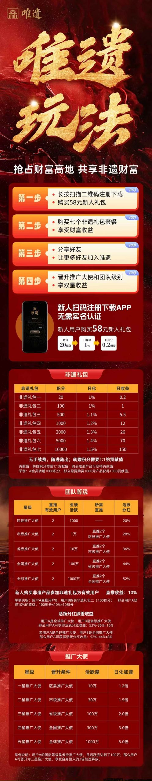 唯遗电商卷轴，不锁本金随进随出，成都实体项目