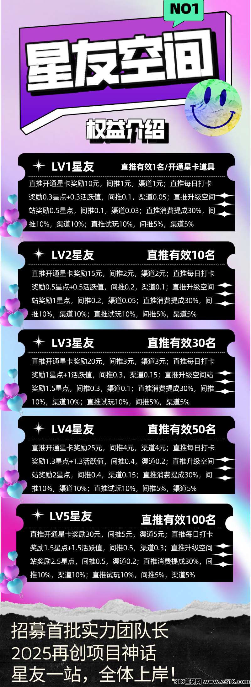 星友空间：独家创新玩法，即将重磅来袭，七大板块收益，现在招募首批V5团队长