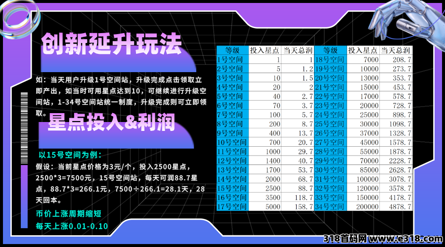 星友空间：独家创新玩法，即将重磅来袭，七大板块收益，现在招募首批V5团队长