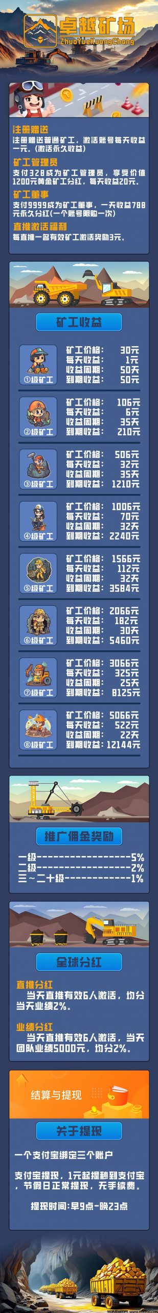 最新首码卓越矿场，矿工自动挖，每天收益高