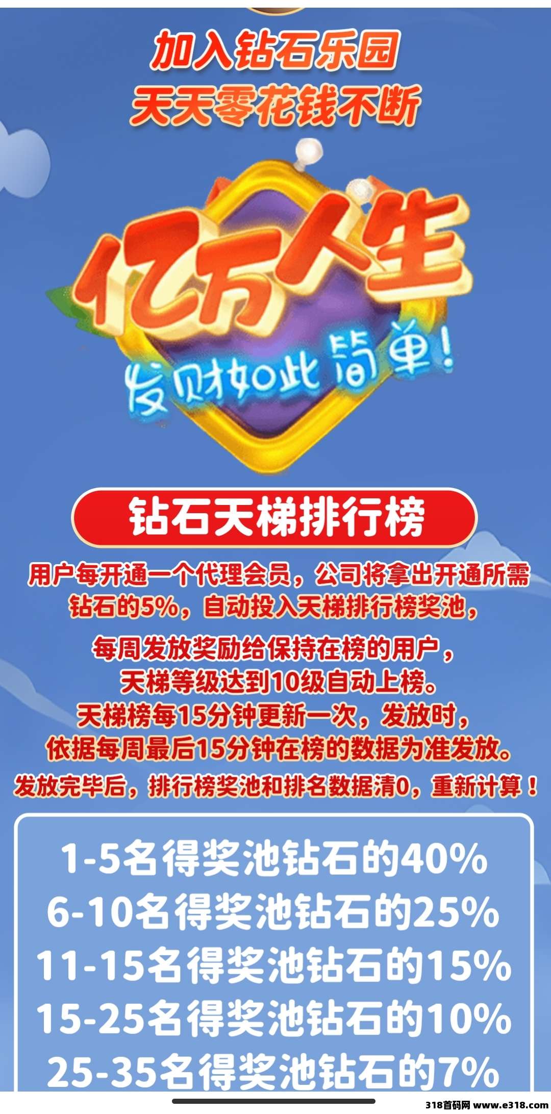 钻石乐园零撸，上墙模式，保底收益高，刚上线