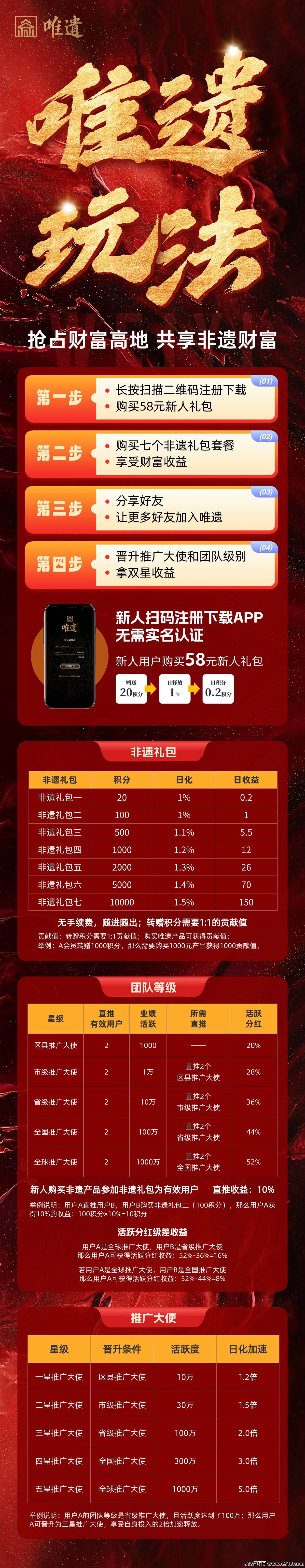 2025黑马成都唯遗实体项目支持考察