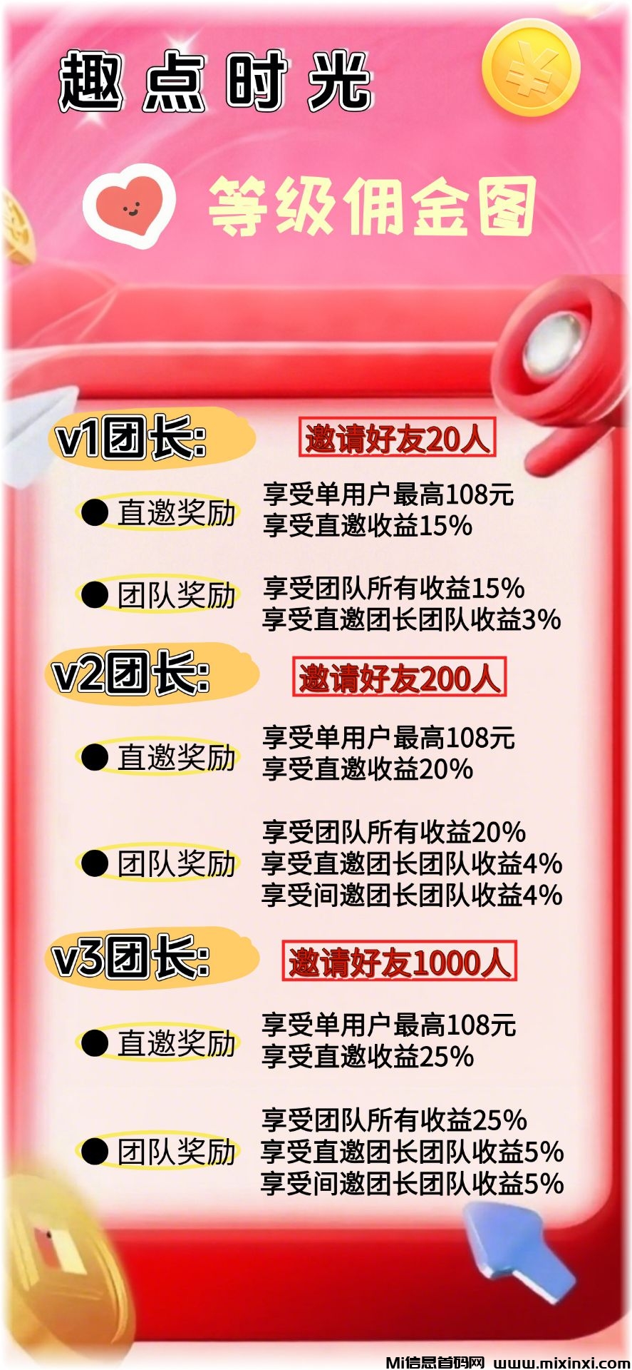 首码，趣点时光，零撸不养机，收益高，刚出放水