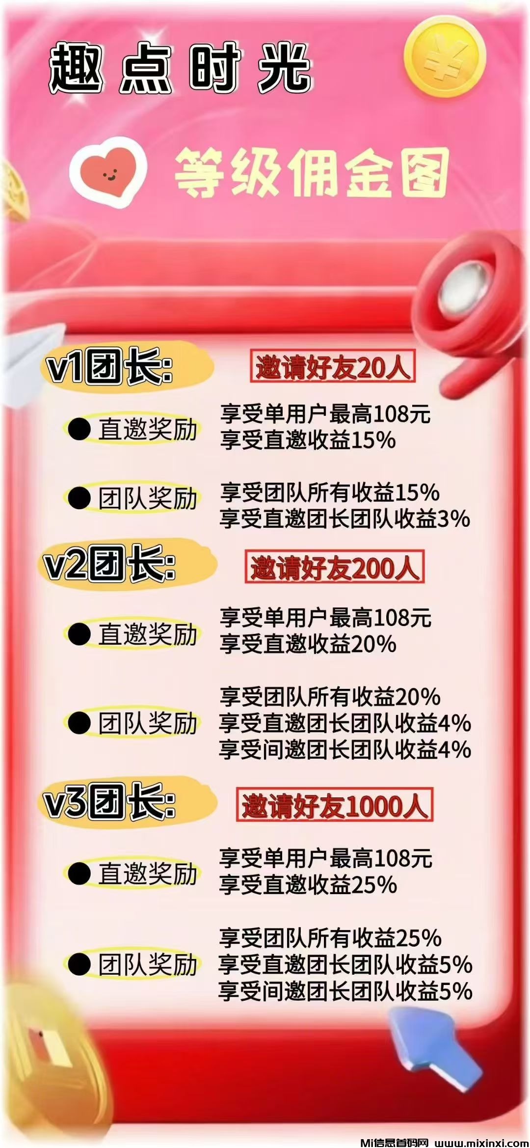 刚出【趣点时光】零撸广告首码，大放水，可团