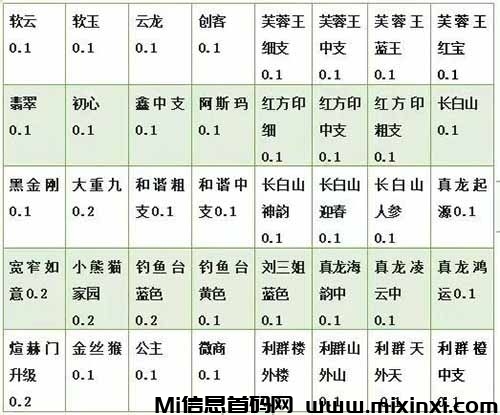 盒码宝首码，免费烟盒瓶盖回收挣钱靠谱吗