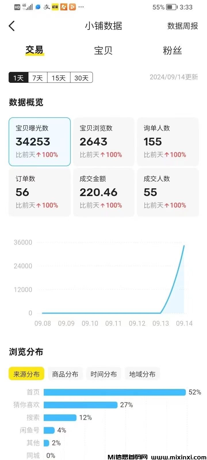闲鱼自动G机项目，0货款成本，可矩阵放大收益