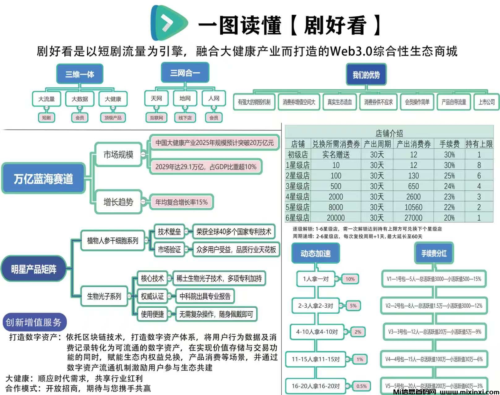 剧好看首码，零撸单机赚米，功能强大，收益多样