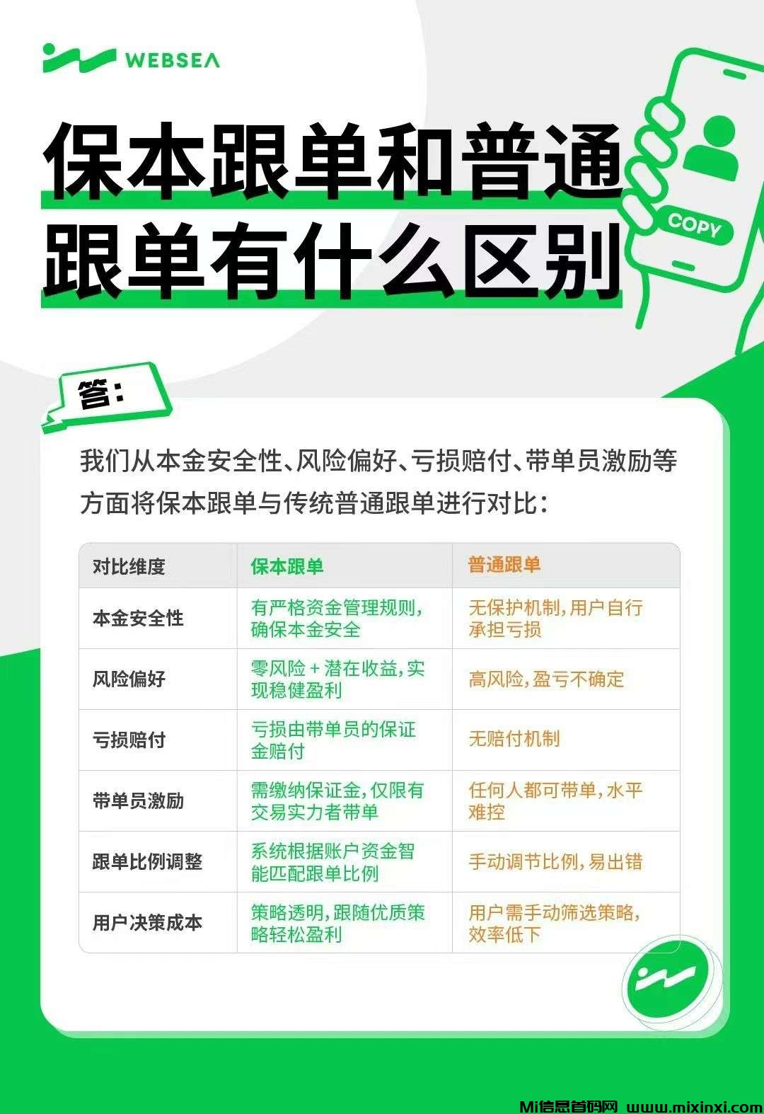 全新模式保本合约跟单