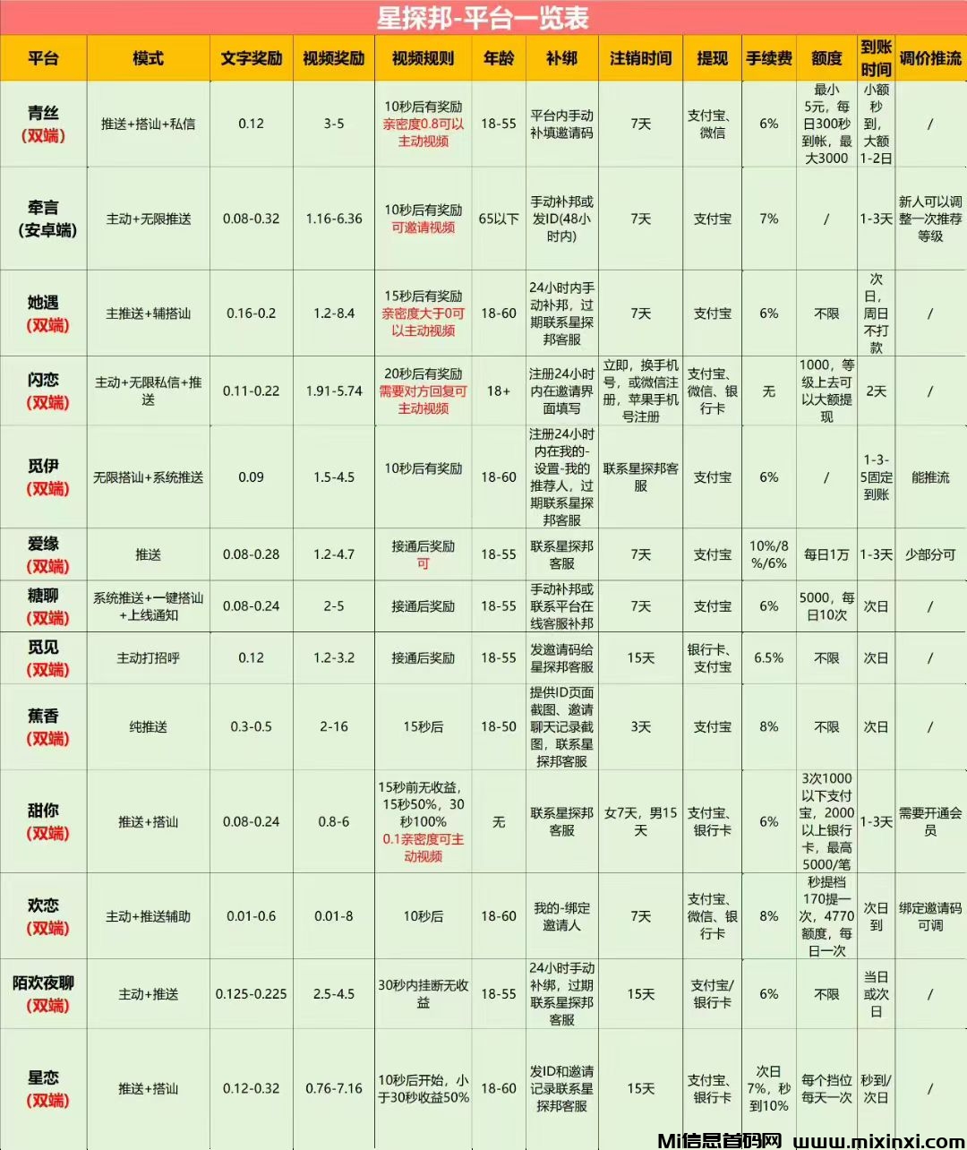 首码全新风口收益爆炸推广躺赚几年