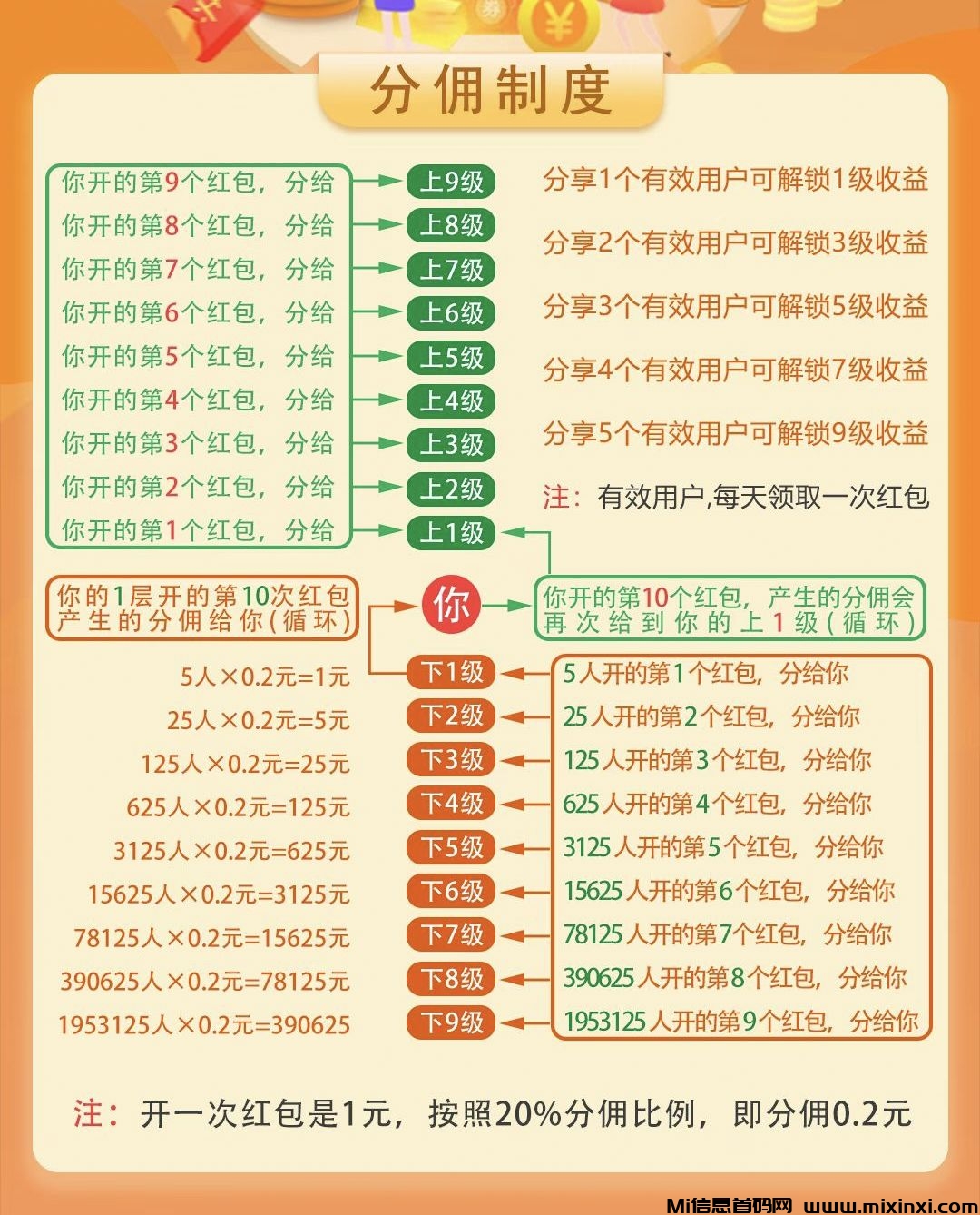 剧享家，首码已出，全新模式，不养机收益高