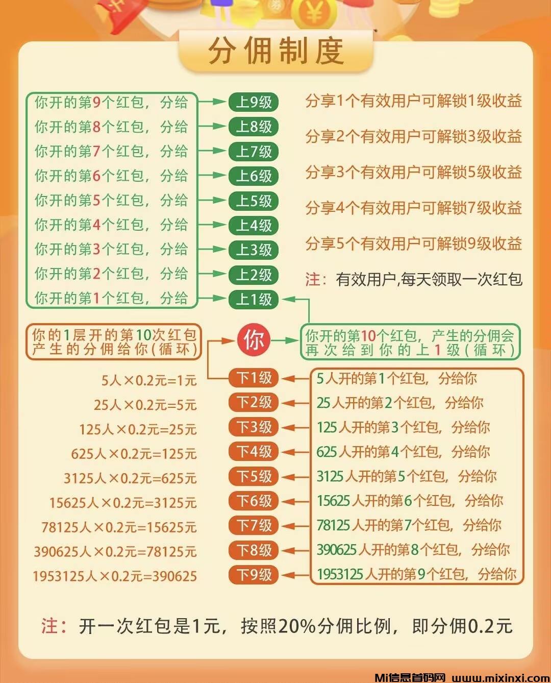 零撸广告首码，剧享家，刚出，全新模式，保底收益