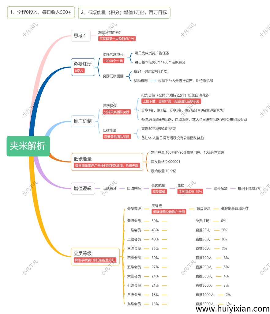 夹米，普通人也能分的风口红利，看广告变财富蜜码，零门槛就能做