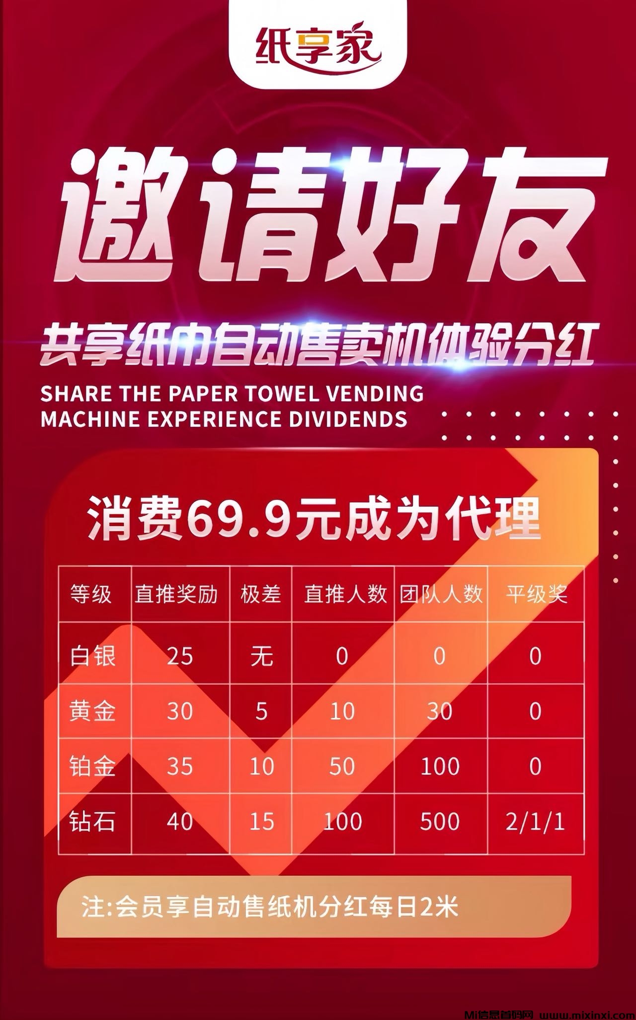 纸享家即将来袭，全网火爆预热中