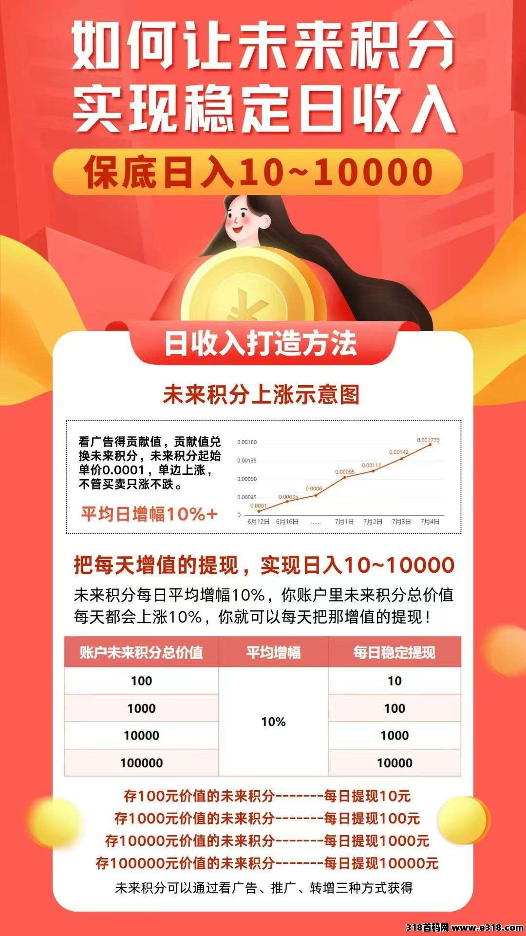 未来go！今年最狠的零撸！无需养机！代收益