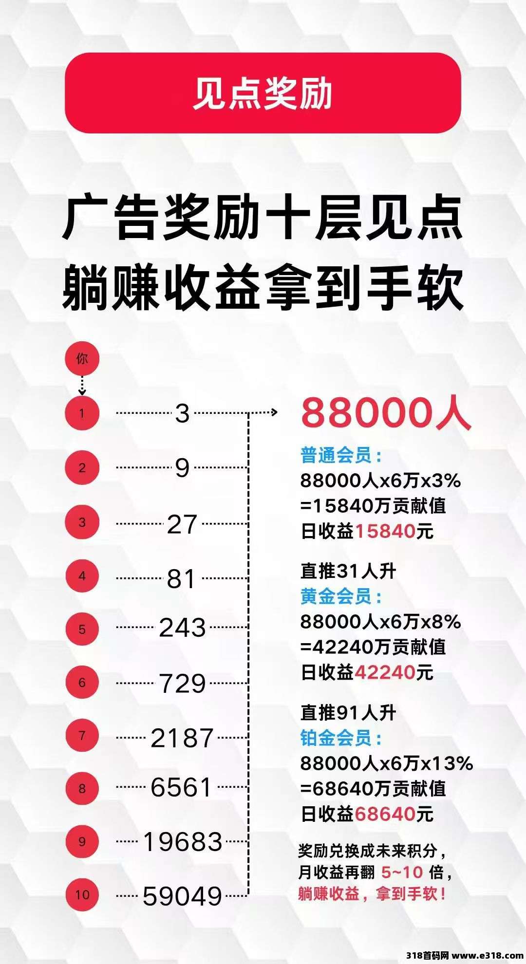 未来go！今年最狠的零撸！无需养机！代收益
