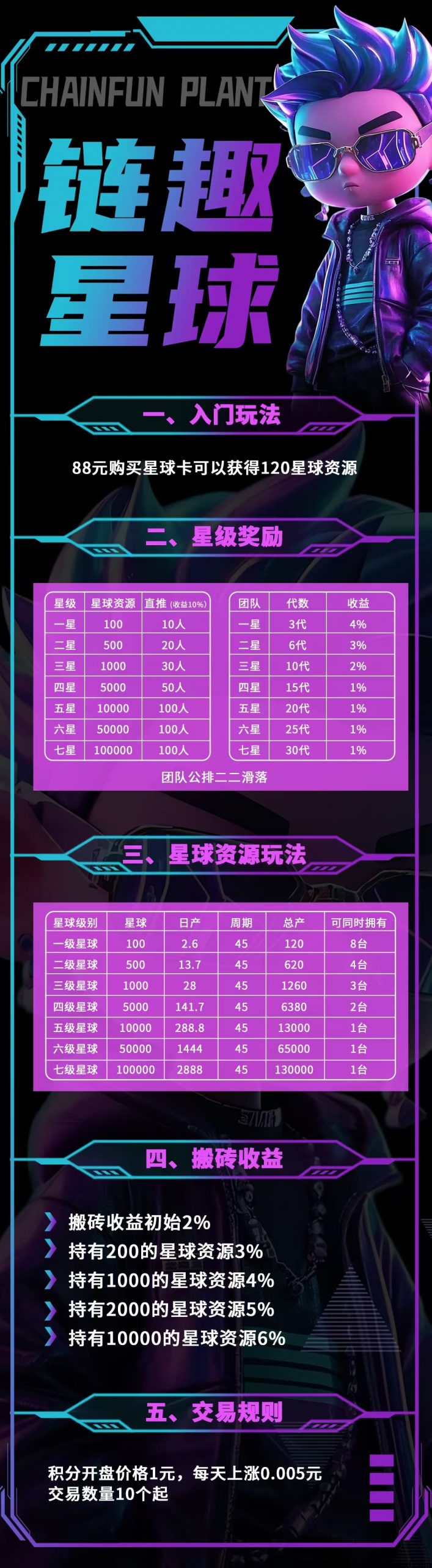 链趣星球，首码对接，社交+搬砖等玩法，扶持拉满