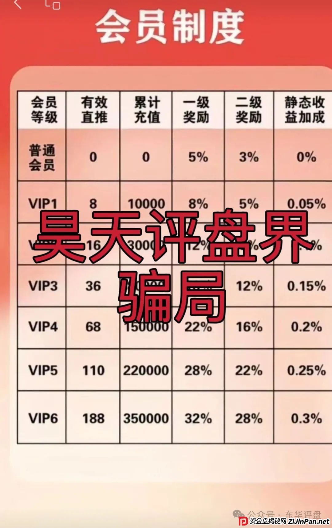 高度预警：【富达管家】冒充正规公司的资金盘骗局，目前已经开始单割，即将崩盘！