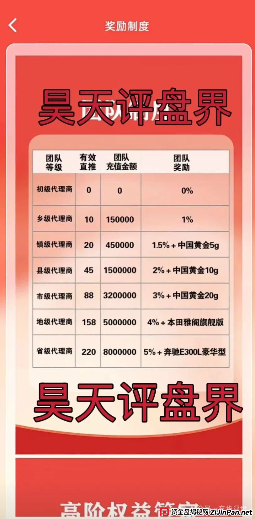 高度预警：【富达管家】冒充正规公司的资金盘骗局，目前已经开始单割，即将崩盘！