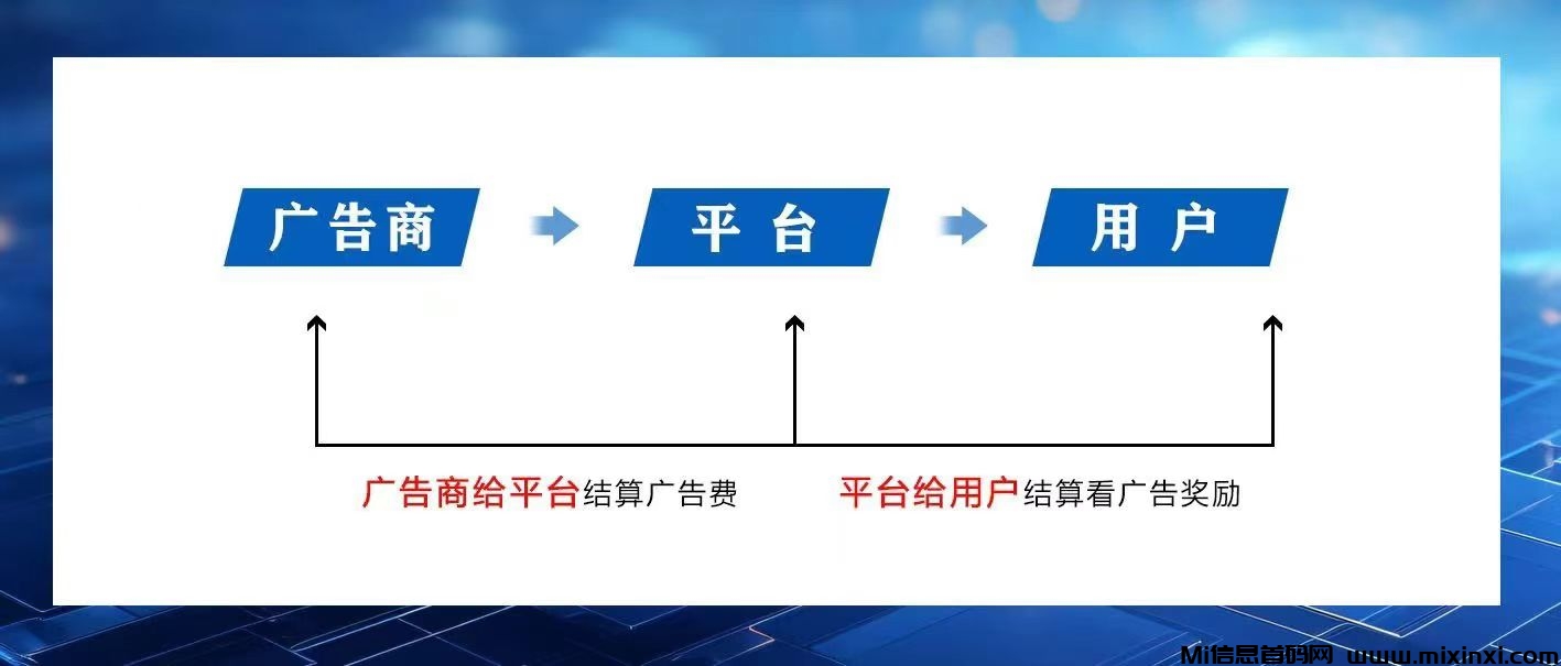 手机看广告，游戏+短剧平台