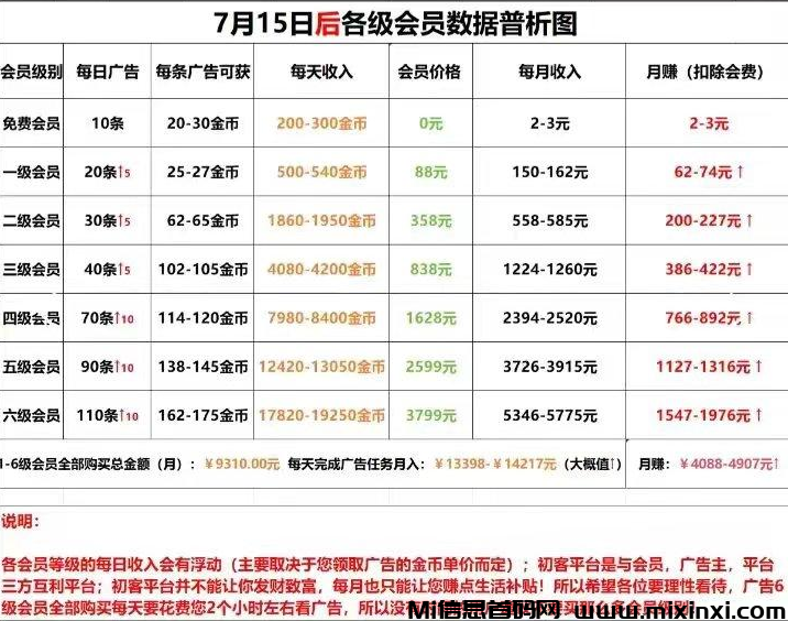 初客首码，每个广告固定0.2起，不养机，可挂机自动看广告