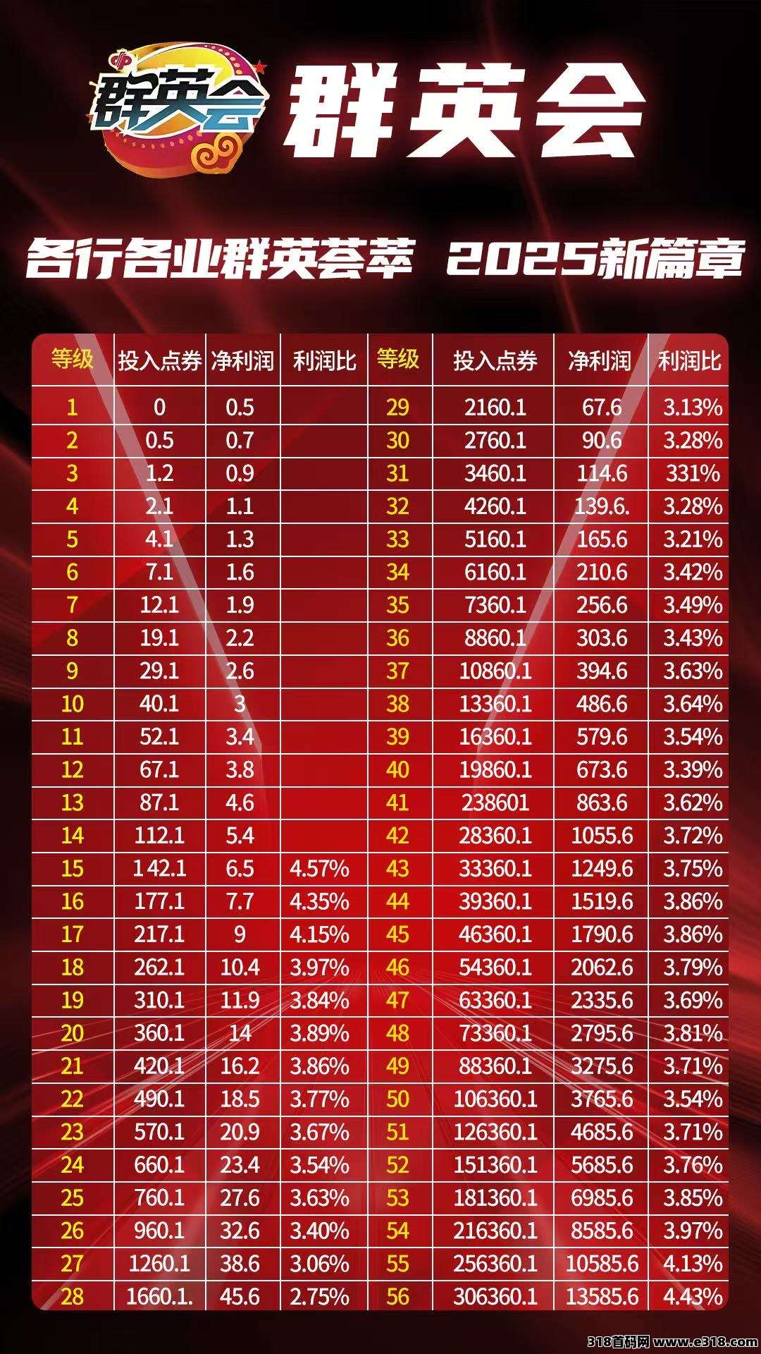首码【群英会】0撸每天上墙秒赚2.2起，速度干、提秒到