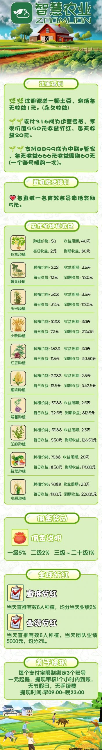 智慧农业首码，注册就送奖励，扶持拉满