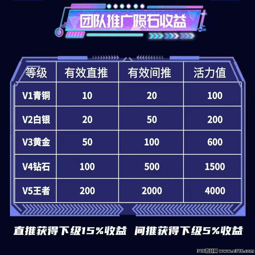 智慧宇宙（零撸赚米）