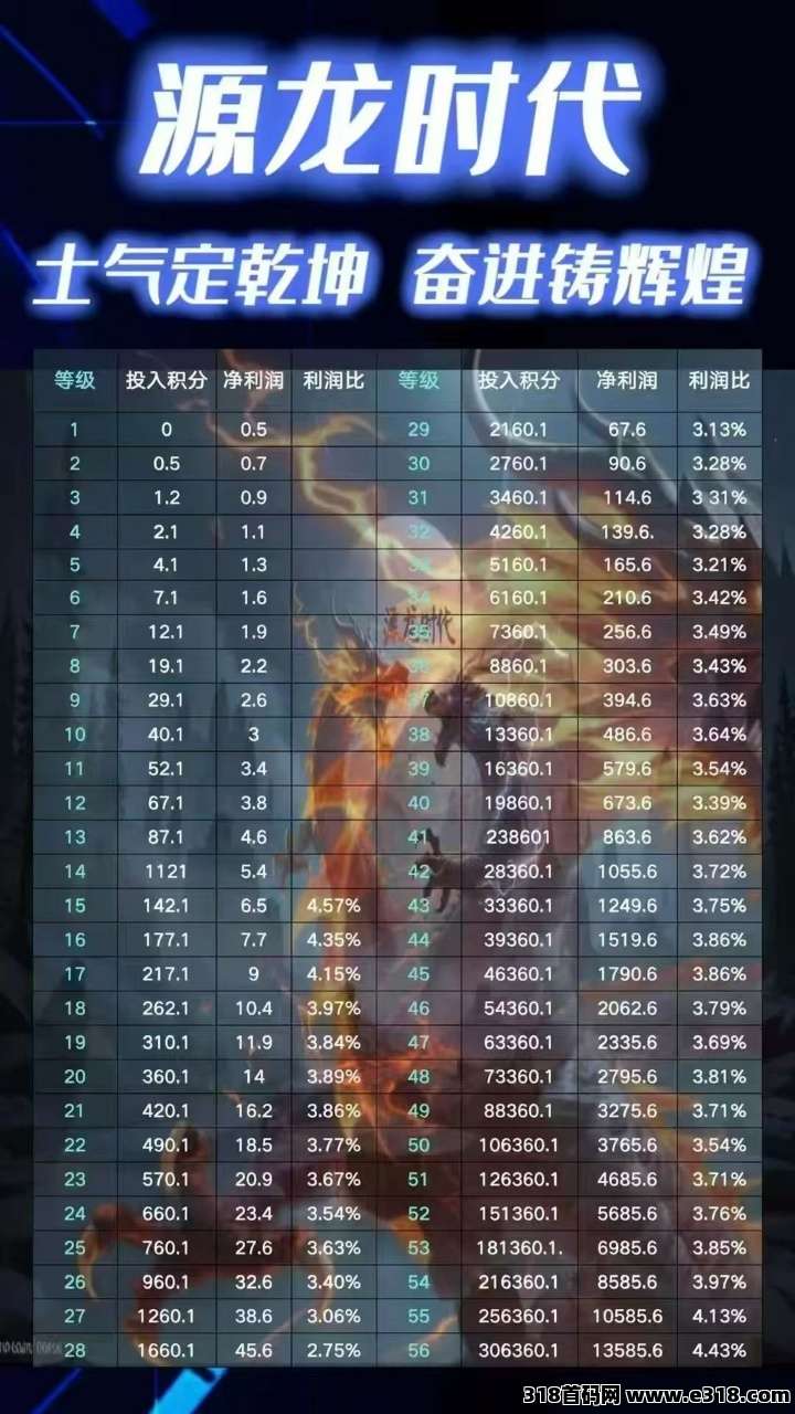 源龙时代，即将公测：新手入门教程，纯零撸，扶持团队长可垫资