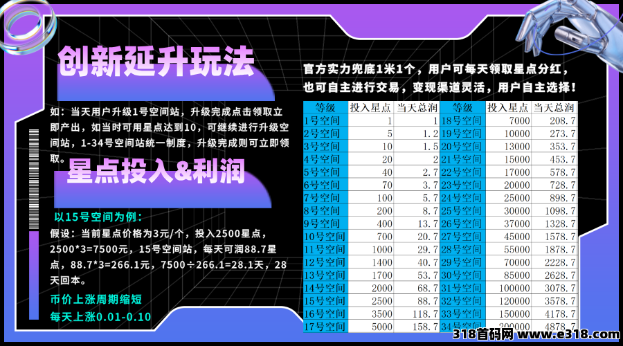 星友空间：即将重磅上线，官方实力**兜底，对接联系待遇拉满！