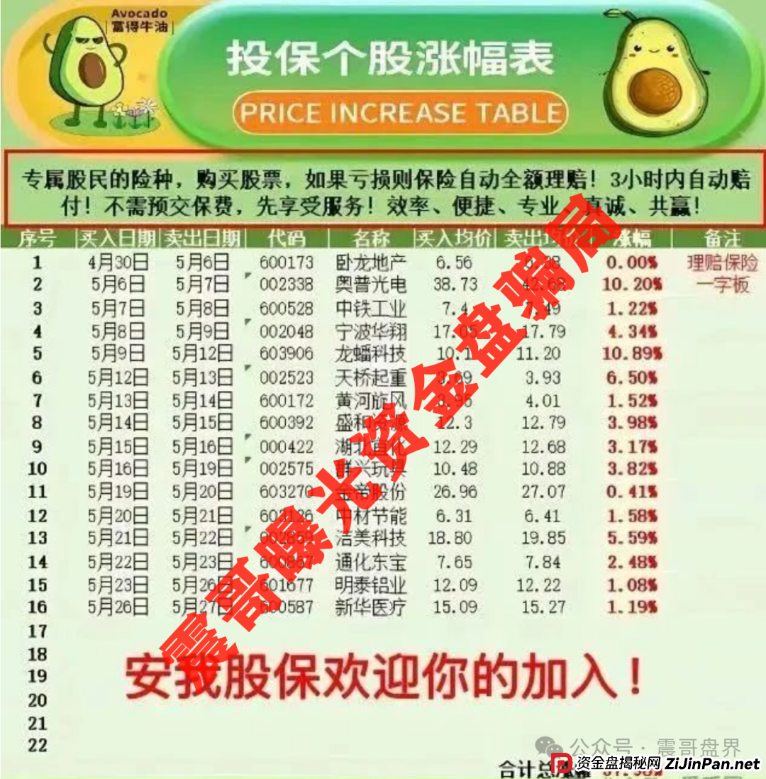 【安我股保】这个杀猪盘又开始磨刀了!震哥手把手教你避坑 【安我股保】这个杀猪盘又开始磨刀了!震哥手把手教你避坑