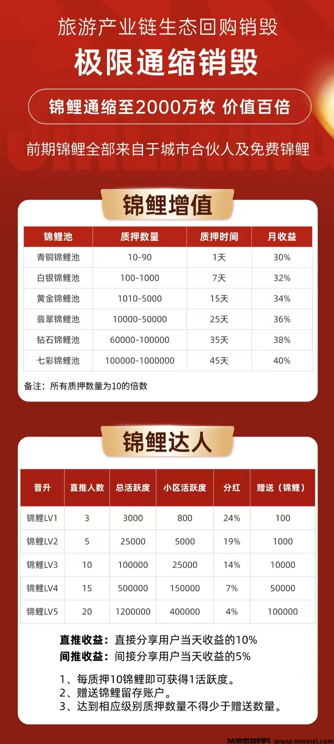 首码锦鲤行才出，实体项目，0撸新玩法