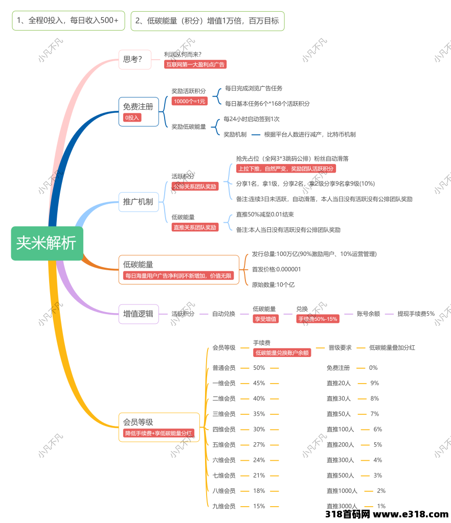 灵活就业者的新选择！夹米APP：零撸也能赚，6万用户已上车
