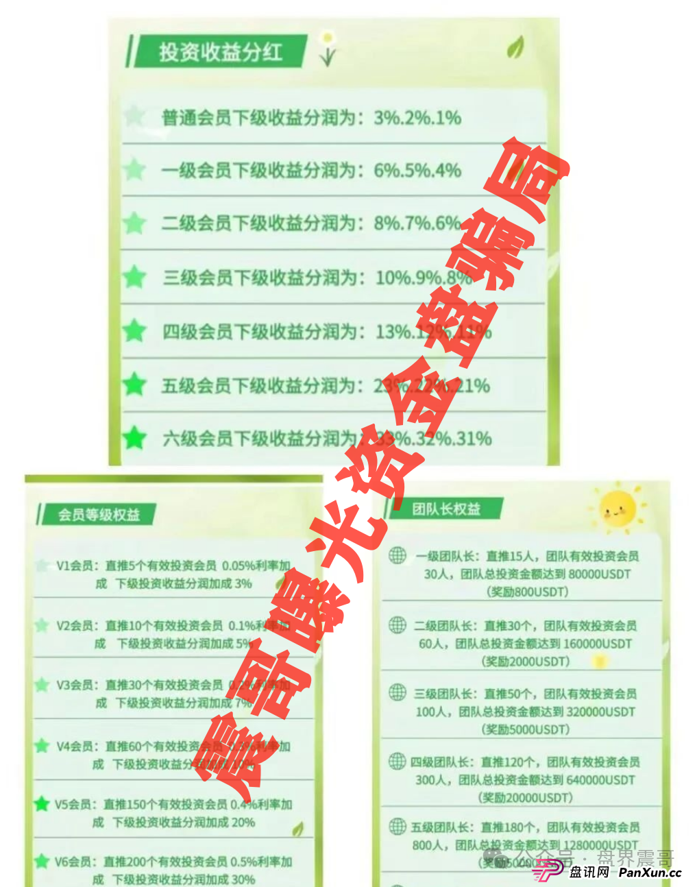 ＂绿色科技＂资金盘暴雷预警：震哥带你扒开700%年化的骗局