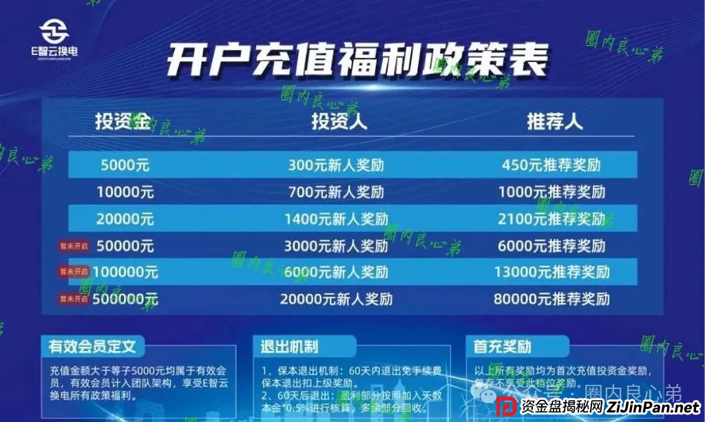 e智云换电靠谱吗？新能源外衣下，E智云换电骗局包装，注意警惕。