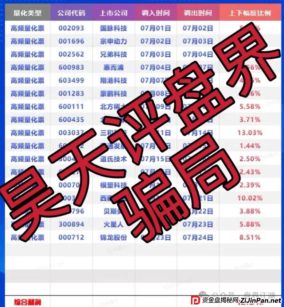 百域量化是不是正规公司?百域量化股票跟单类资金盘骗局，操盘手圈钱过千万，部分团队已经撤离，高度预警，即将崩盘跑路！