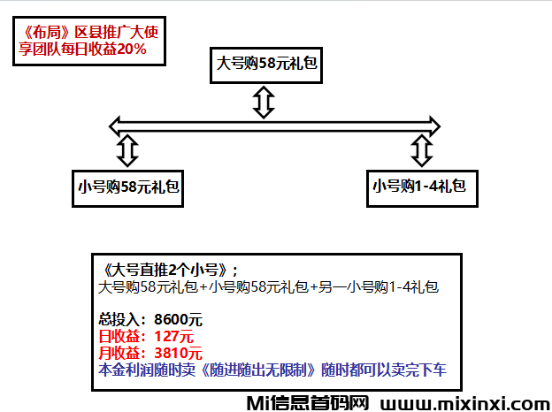 唯遗商城,本金随进随出,零手续费 唯遗商城,本金随进随出,零手续费