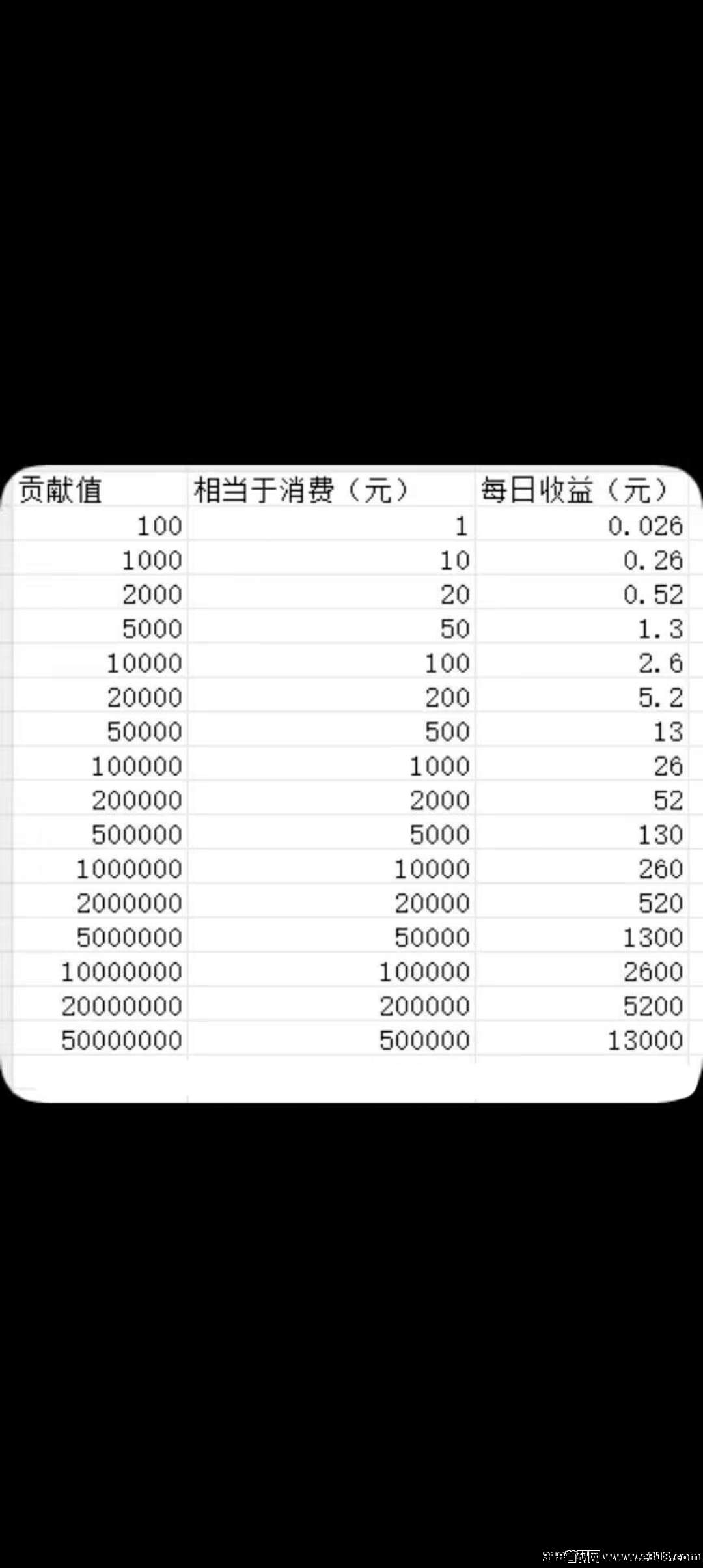 新出试玩游戏打打金分红,还有广告+短剧分成 新出试玩游戏打打金分红,还有广告+短剧分成
