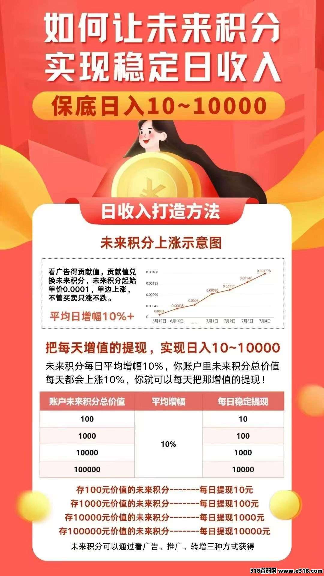 零撸广告,未来GO,倍增收益 零撸广告,未来GO,倍增收益