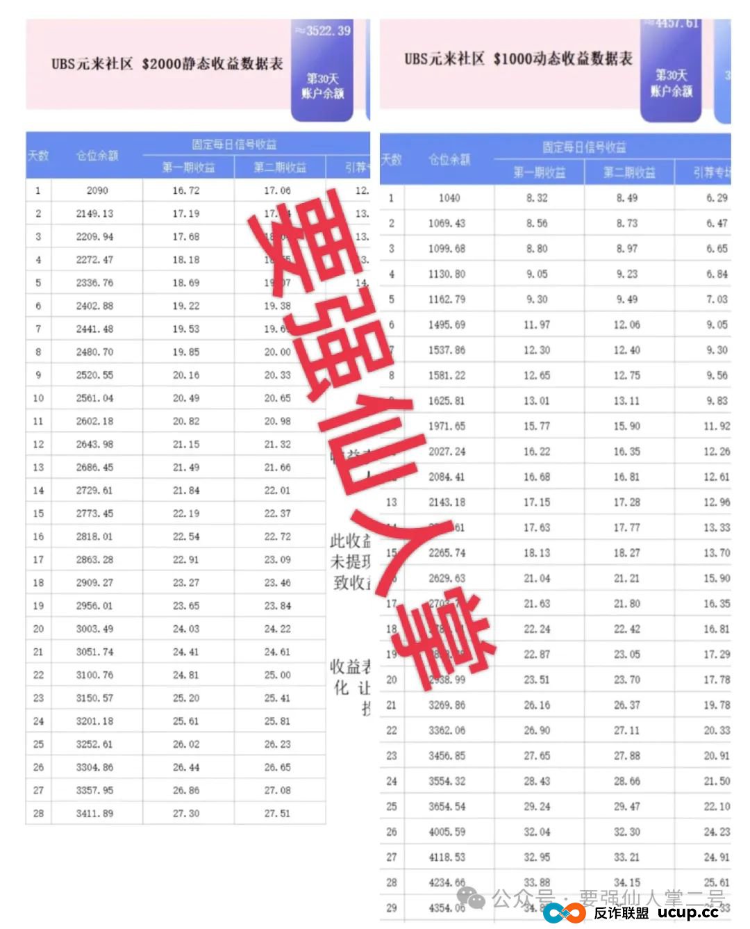 警惕！元来社区UBS跟单类资金盘骗局，看似正规，实则短命盘骗局，别让财富梦