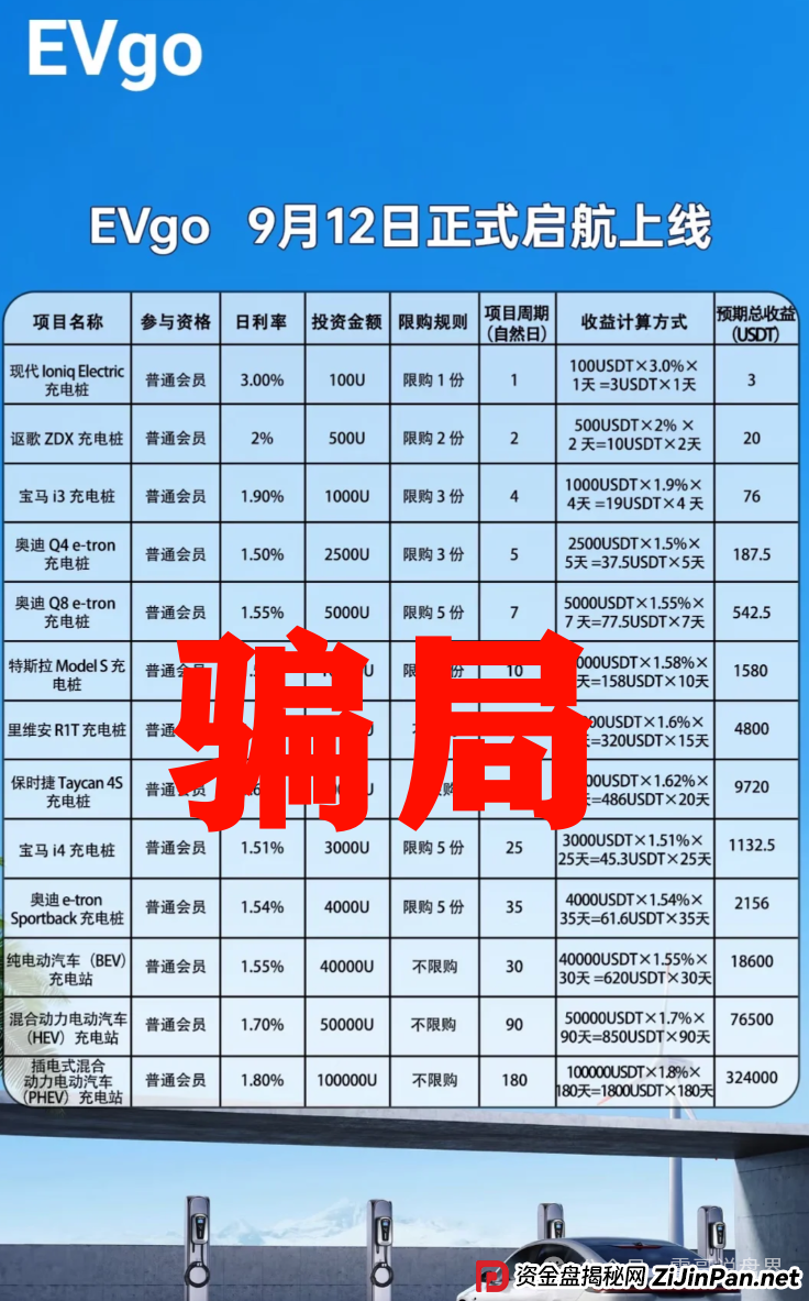 EVgo充电桩骗局全解析：震哥教你避开这个短命盘