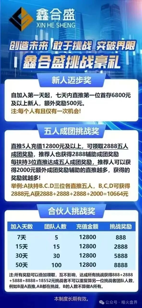 鑫合盛CMC MARKETS股票跟单杀猪盘随时崩盘,已开始单割,速撤! 鑫合盛CMC MARKETS股票跟单杀猪盘随时崩盘,已开始单割,速撤!