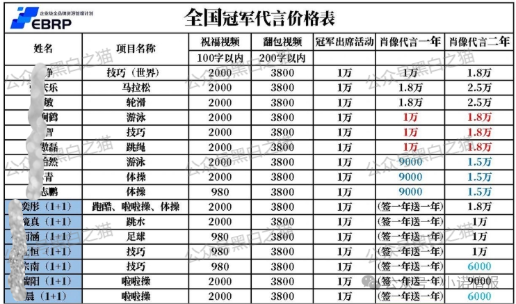 资金盘|优科创变脸“优利商务”涉诈资金盘,换汤不换药,丛林法则下请投资人掂量后果...... 资金盘|优科创变脸“优利商务”涉诈资金盘,换汤不换药,丛林法则下请投资人掂量后果......