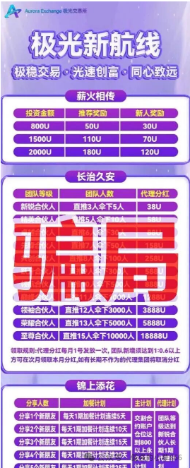 起底极光交易所与华能优选:一个AI造神,一个借名央企,两场精心策划的收割游戏 起底极光交易所与华能优选:一个AI造神,一个借名央企,两场精心策划的收割游戏
