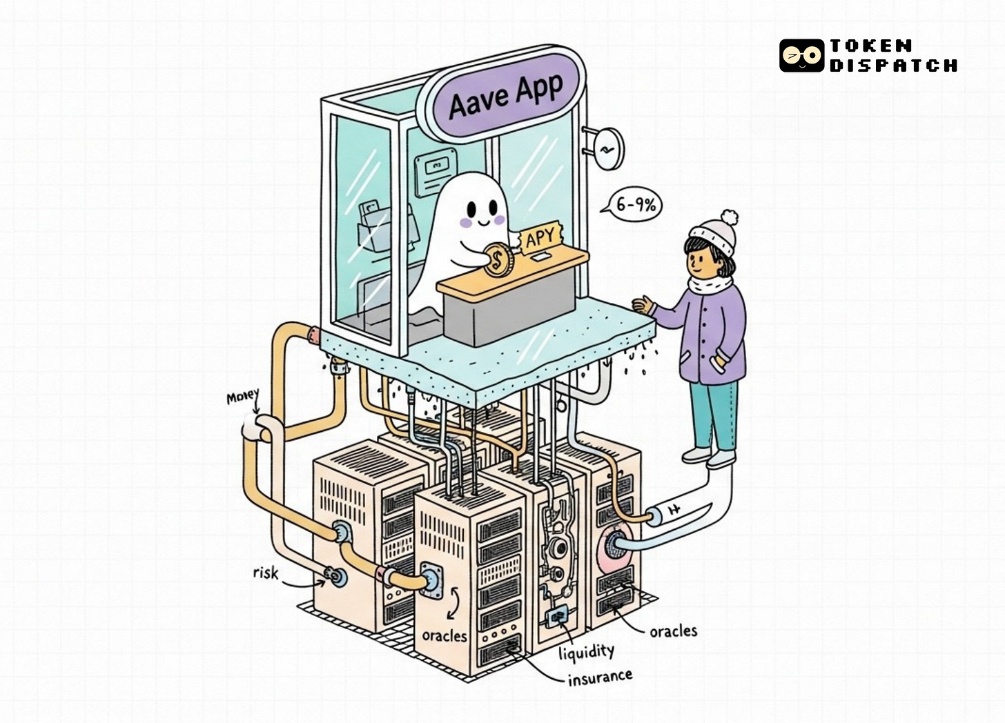 Aave 的 1000 亿 TVL 崛起之路:普通人如何成为“不炒币”的关键推动力 Aave 的 1000 亿 TVL 崛起之路:普通人如何成为“不炒币”的关键推动力